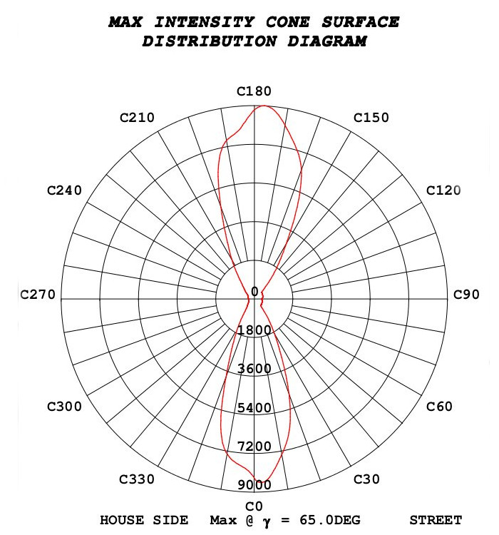 Max Intensity Cone Surface Diagram
